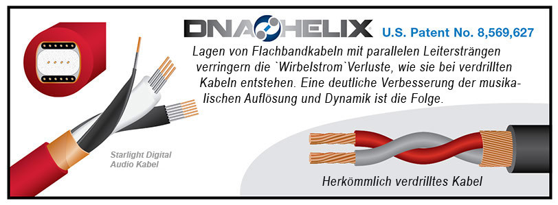 How Wireworld cables overcome Eddy Current loss