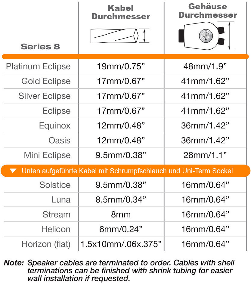 Wireworld Cable Technology speaker cable measurements, diameters