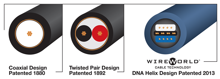 DNA Helix Patent Timeline vs. patents for Coaxial and Twisted Pair cable designs